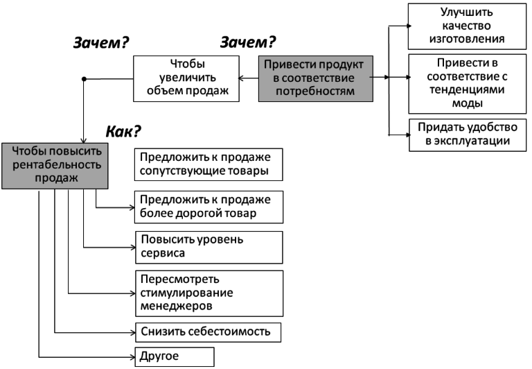 Симс кристофер за эмпирические исследования причинно следственных связей в макроэкономике