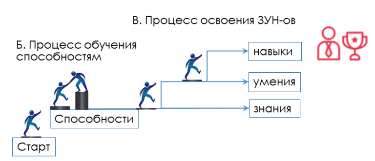 Способности счр yba