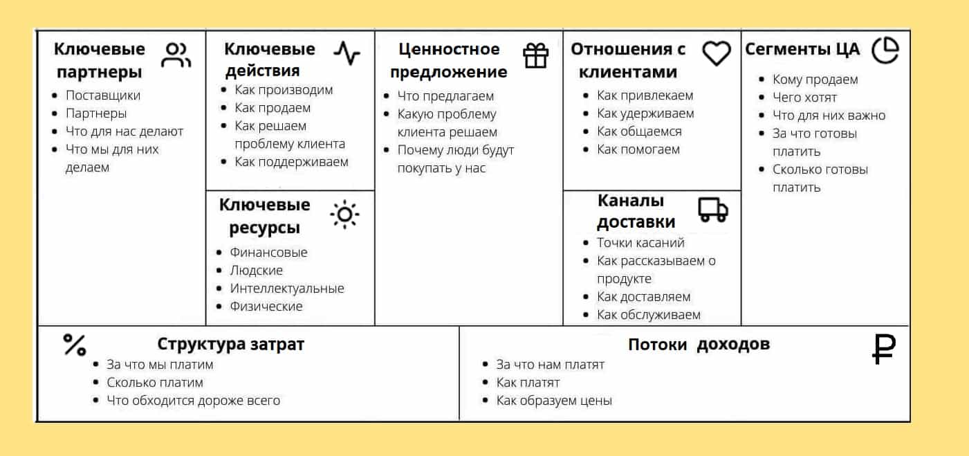 Как использовать канву бизнес-модели Остервальдера